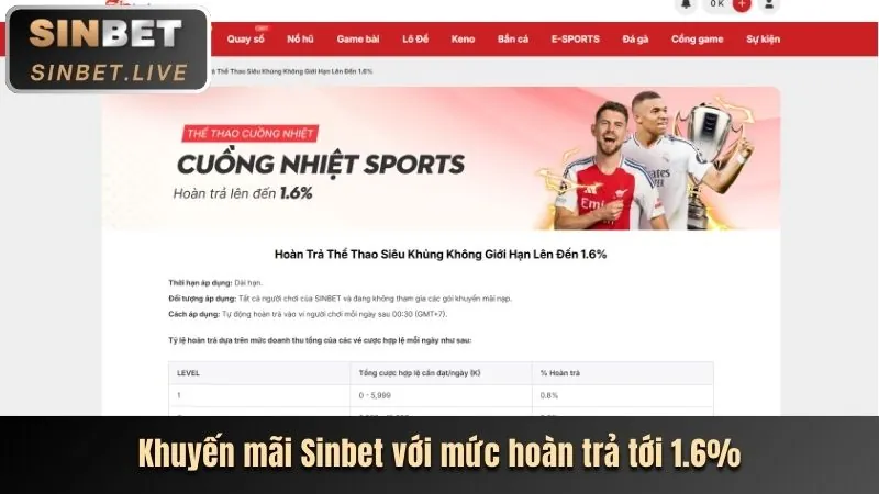 Hoàn trả không giới hạn mỗi tuần tại FCB88